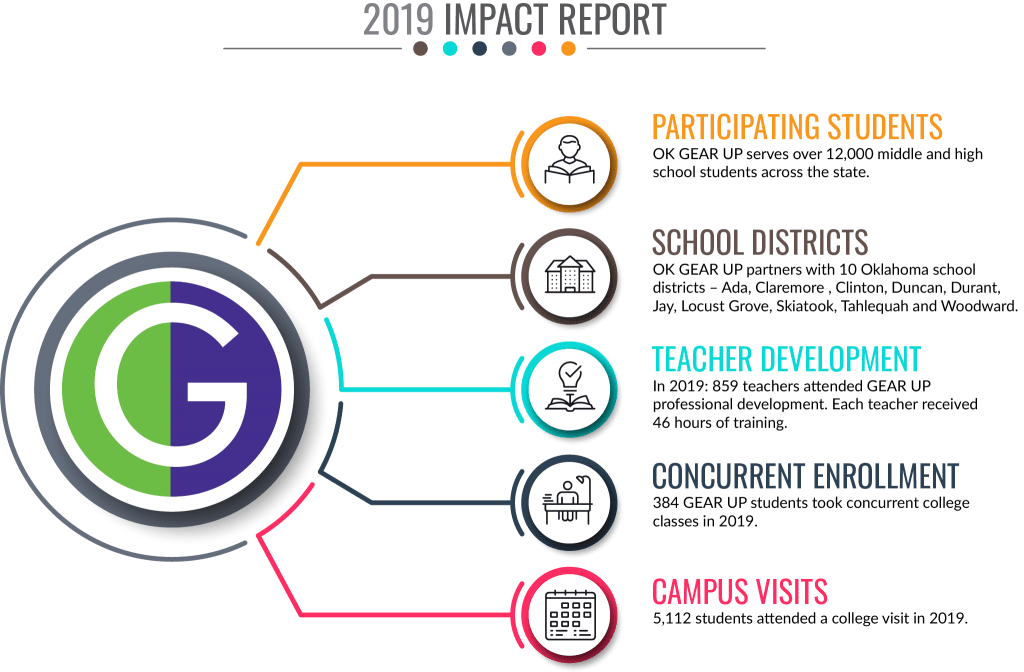 2019 Impact Report 2019 Impact Report