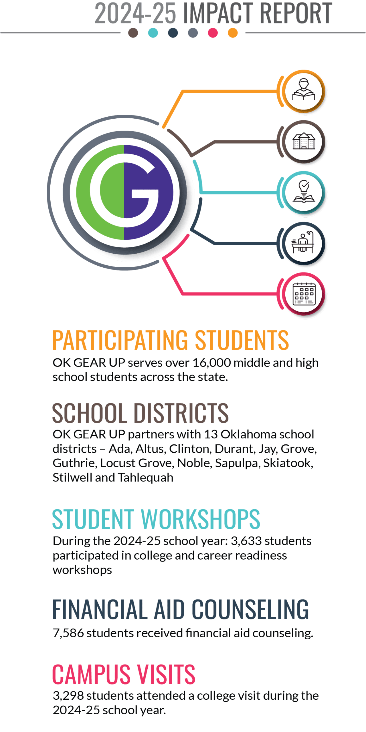 2025_Impact_Graphic_Vertical